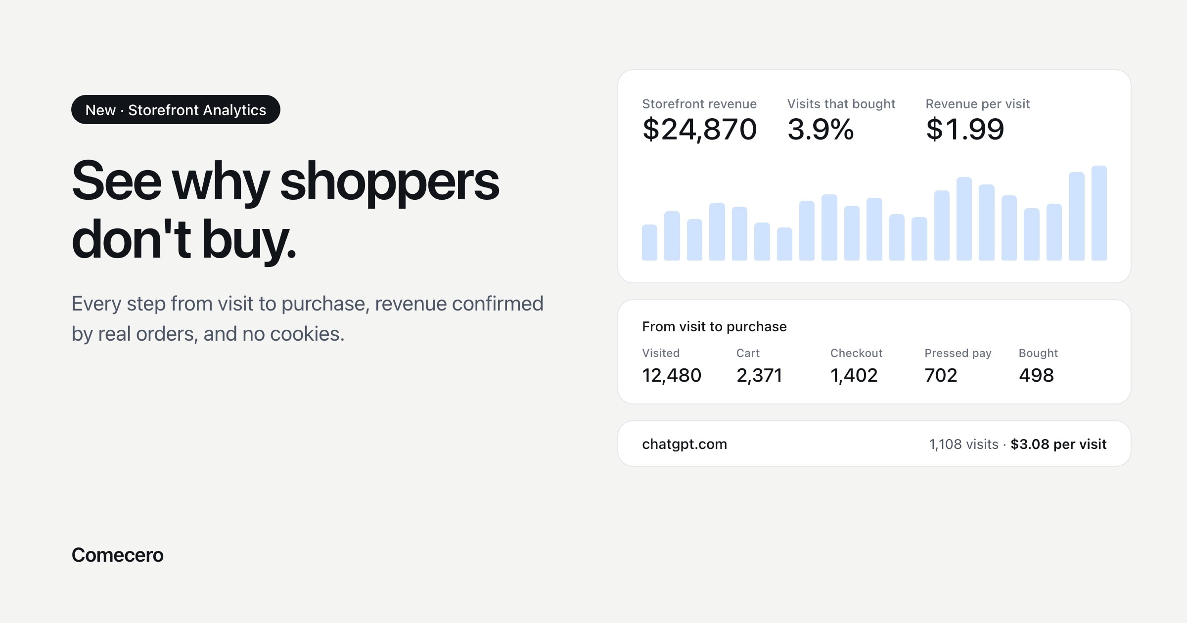 Storefront Analytics: See Why Shoppers Leave, Without Cookies